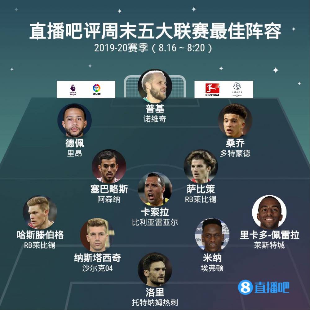 深層次探討