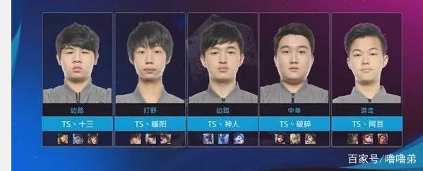 各队的潜力